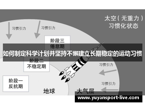 如何制定科学计划并坚持不懈建立长期稳定的运动习惯